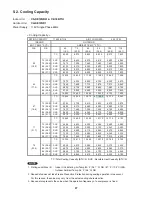 Preview for 27 page of Panasonic CS-KE12NB41 Technical & Service Manual