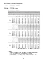 Preview for 29 page of Panasonic CS-KE12NB41 Technical & Service Manual