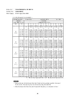 Preview for 30 page of Panasonic CS-KE12NB41 Technical & Service Manual