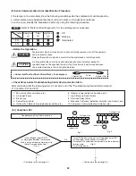 Preview for 54 page of Panasonic CS-KE12NB41 Technical & Service Manual