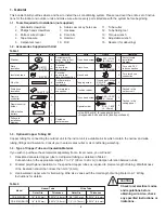 Preview for 94 page of Panasonic CS-KE12NB41 Technical & Service Manual