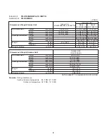 Preview for 8 page of Panasonic CS-KS12NB41 Technical & Service Manual