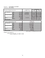 Preview for 12 page of Panasonic CS-KS12NB41 Technical & Service Manual