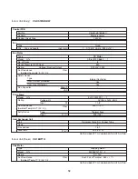 Preview for 18 page of Panasonic CS-KS12NB41 Technical & Service Manual