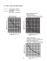 Preview for 22 page of Panasonic CS-KS12NB41 Technical & Service Manual