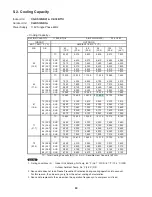 Preview for 30 page of Panasonic CS-KS12NB41 Technical & Service Manual