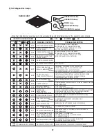 Preview for 52 page of Panasonic CS-KS12NB41 Technical & Service Manual