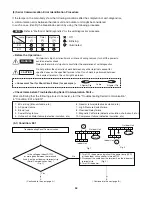 Preview for 54 page of Panasonic CS-KS12NB41 Technical & Service Manual