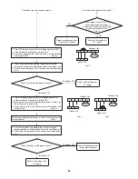 Preview for 55 page of Panasonic CS-KS12NB41 Technical & Service Manual