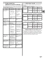 Preview for 85 page of Panasonic CS-KS12NB41 Technical & Service Manual