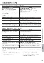 Preview for 15 page of Panasonic CS-LV7SKA Operating Instructions Manual