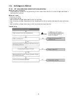 Preview for 53 page of Panasonic CS-MRE12MKE Service Manual