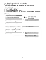 Preview for 54 page of Panasonic CS-MRE12MKE Service Manual