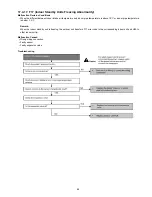 Preview for 69 page of Panasonic CS-MRE12MKE Service Manual