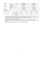 Preview for 6 page of Panasonic CS-MRE7MKE Service Manual