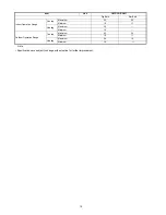 Preview for 10 page of Panasonic CS-MRE7MKE Service Manual