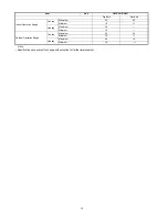 Preview for 12 page of Panasonic CS-MRE7MKE Service Manual