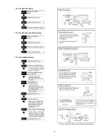 Preview for 31 page of Panasonic CS-MRE7MKE Service Manual