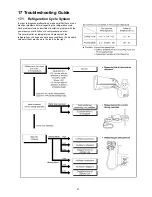 Preview for 47 page of Panasonic CS-MRE7MKE Service Manual