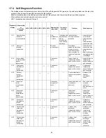 Preview for 50 page of Panasonic CS-MRE7MKE Service Manual