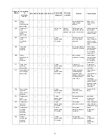 Preview for 51 page of Panasonic CS-MRE7MKE Service Manual