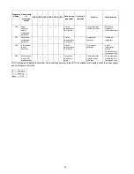 Preview for 52 page of Panasonic CS-MRE7MKE Service Manual