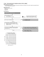 Preview for 56 page of Panasonic CS-MRE7MKE Service Manual