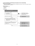 Preview for 62 page of Panasonic CS-MRE7MKE Service Manual