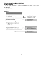 Preview for 64 page of Panasonic CS-MRE7MKE Service Manual