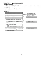 Preview for 70 page of Panasonic CS-MRE7MKE Service Manual