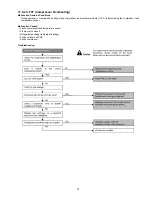 Preview for 75 page of Panasonic CS-MRE7MKE Service Manual