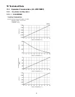 Preview for 84 page of Panasonic CS-MRE7MKE Service Manual