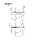 Preview for 85 page of Panasonic CS-MRE7MKE Service Manual