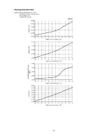 Preview for 87 page of Panasonic CS-MRE7MKE Service Manual