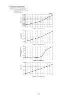 Preview for 93 page of Panasonic CS-MRE7MKE Service Manual