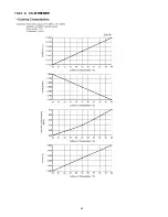 Preview for 94 page of Panasonic CS-MRE7MKE Service Manual