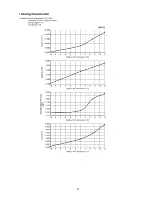 Preview for 97 page of Panasonic CS-MRE7MKE Service Manual