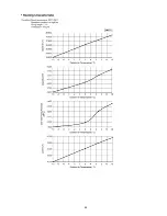 Preview for 99 page of Panasonic CS-MRE7MKE Service Manual