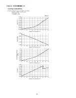 Preview for 100 page of Panasonic CS-MRE7MKE Service Manual