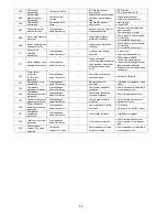 Preview for 58 page of Panasonic CS-NE9NKE Service Manual