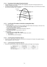 Preview for 53 page of Panasonic CS-PE9RKE Service Manual