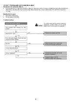 Preview for 90 page of Panasonic CS-PE9RKE Service Manual