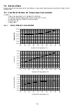 Preview for 104 page of Panasonic CS-PE9RKE Service Manual