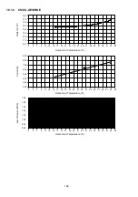 Preview for 106 page of Panasonic CS-PE9RKE Service Manual