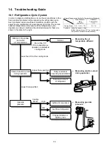 Preview for 79 page of Panasonic CS-S9NKV Service Manual