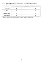 Preview for 80 page of Panasonic CS-S9NKV Service Manual