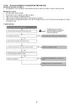 Preview for 84 page of Panasonic CS-S9NKV Service Manual