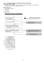 Preview for 85 page of Panasonic CS-S9NKV Service Manual