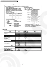 Preview for 76 page of Panasonic CS-V7DKE Service Manual