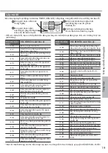 Preview for 19 page of Panasonic CS-VU9UKH-8 Operating Instructions Manual